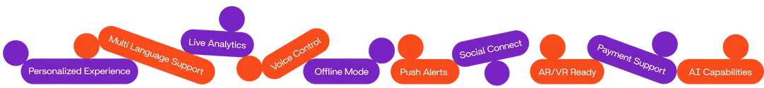Mobile app development process bullet points infographic